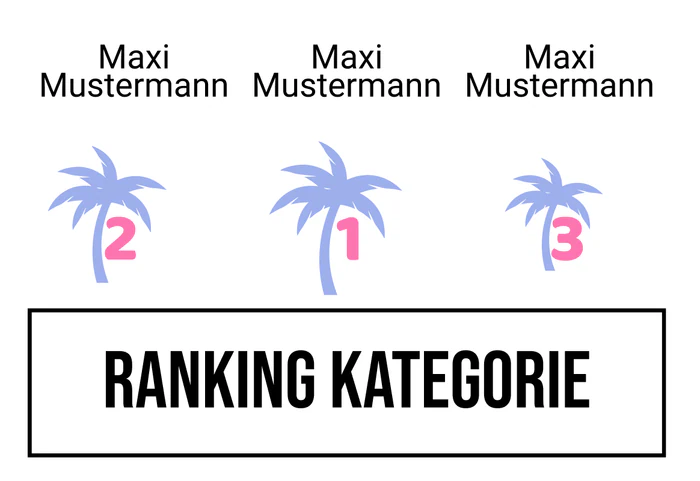 Ranking 1 für Abicolada