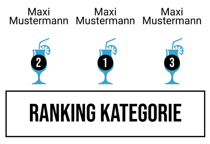 Ranking 8 für Abicolada