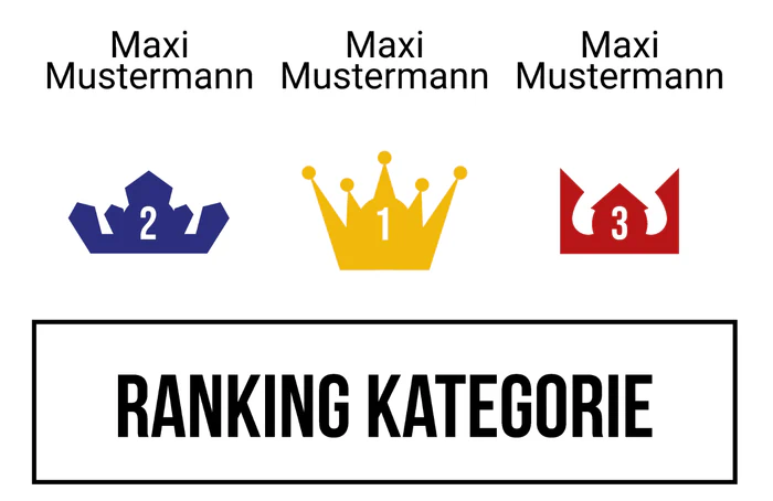 Ranking 11 für Abistokratie