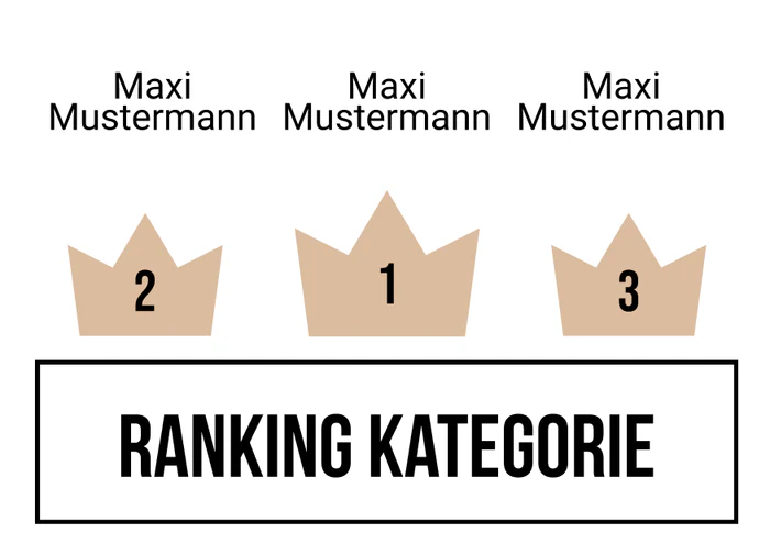 Ranking 13 für Abistokratie