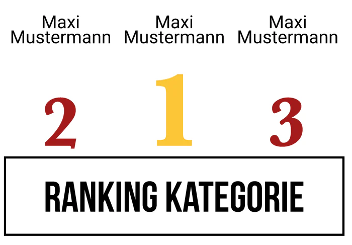 Ranking 3 für Abistokratie