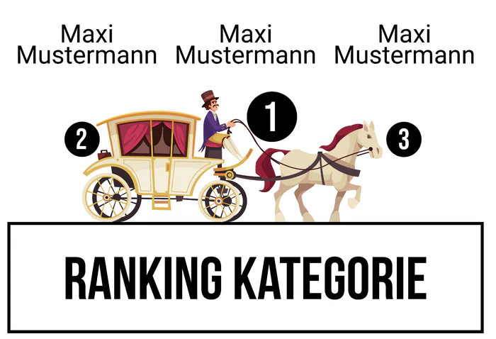 Ranking 2 für Abistokratie