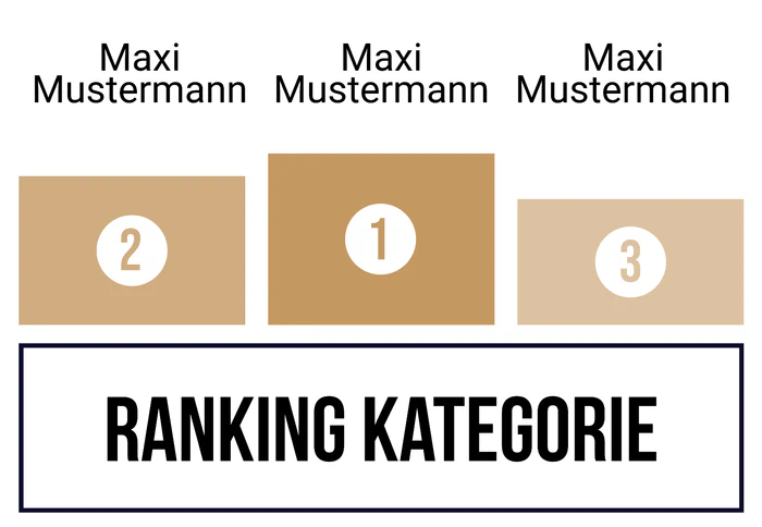 Ranking 4 für Abistokratie