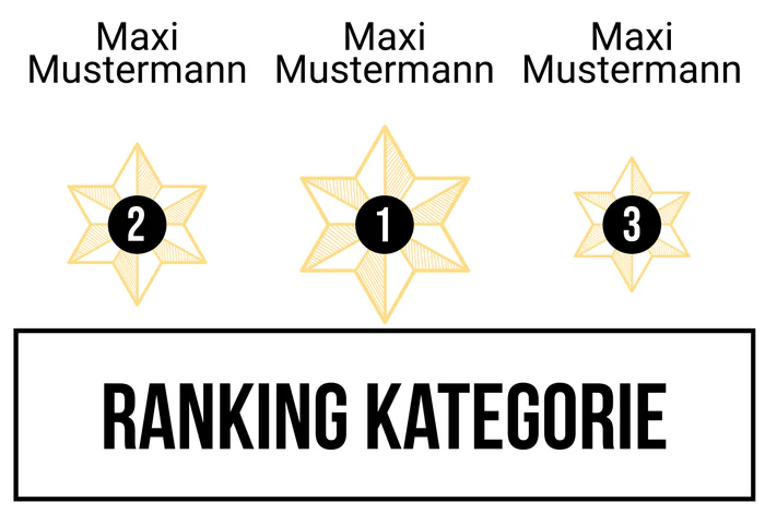 Ranking 7 für Abistokratie