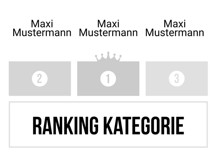 Ranking 14 für Abistokratie