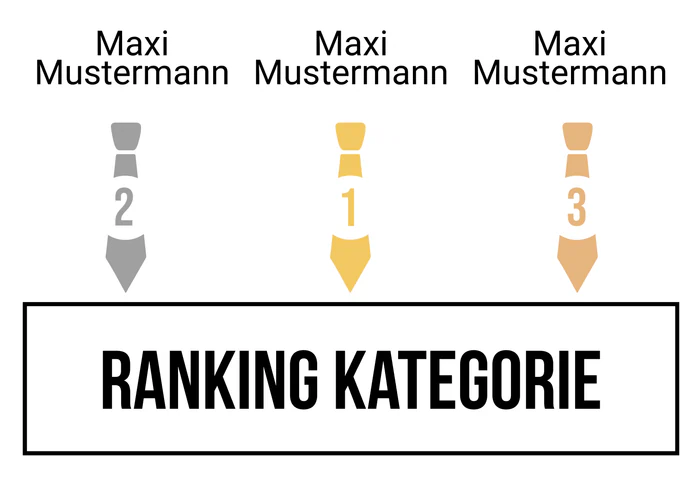Ranking 4