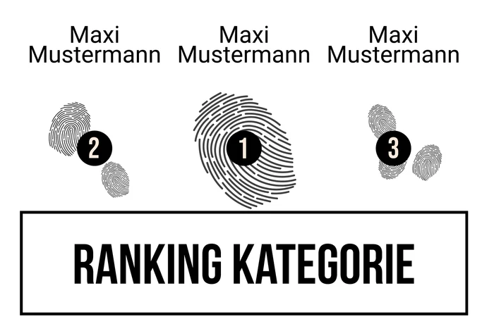 Ranking 7