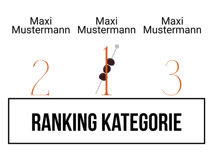 Ranking 2