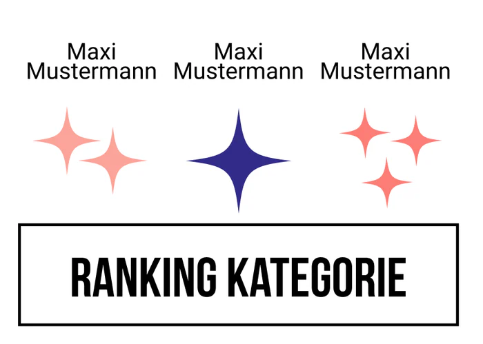 Ranking 9
