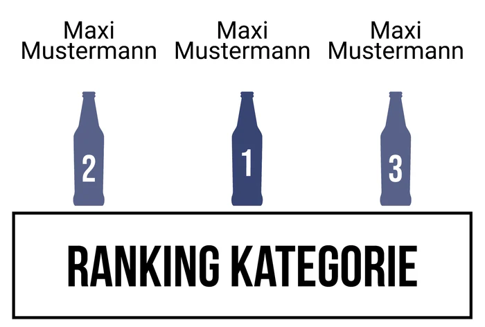 Ranking 2