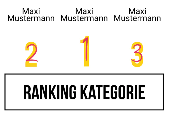 Ranking 9