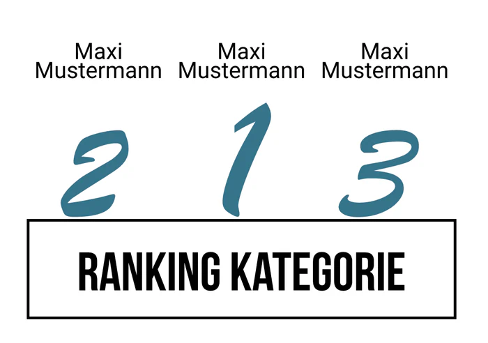Ranking 1 zum Abimotto HABIwaii