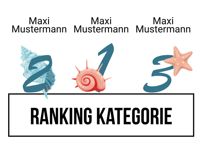 Ranking 3 zum Abimotto HABIwaii
