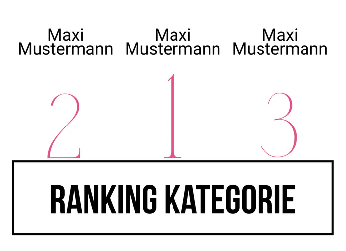 Ranking 4 zum Abimotto HABIwaii
