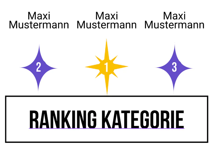 Ranking 2 für AlABIn