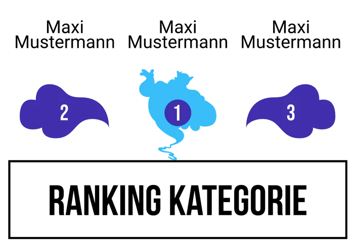 Ranking 4 für AlABIn