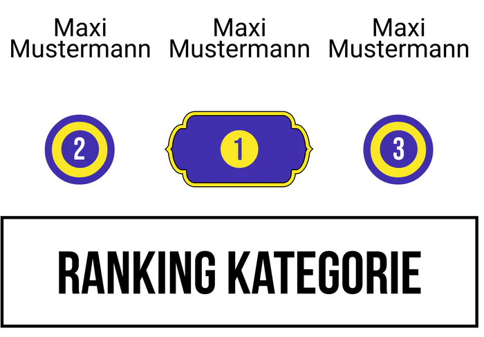 Ranking 5 für AlABIn