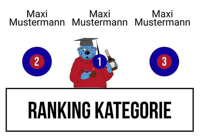 Ranking 1 zum Abimotto KABItän Blaubär