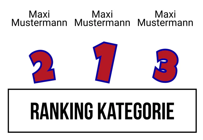 Ranking 3 zum Abimotto KABItän Blaubär