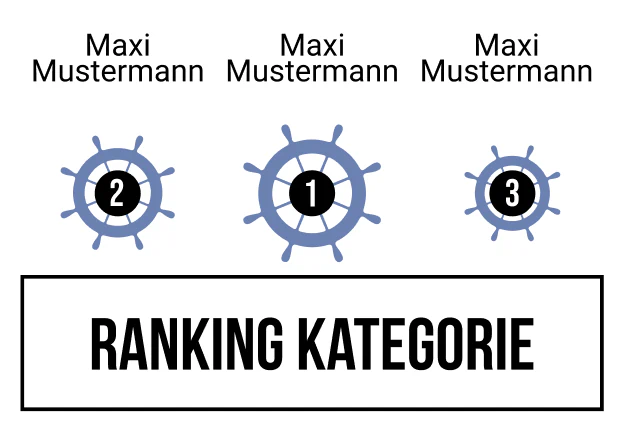 Ranking 4 zum Abimotto KABItän Blaubär