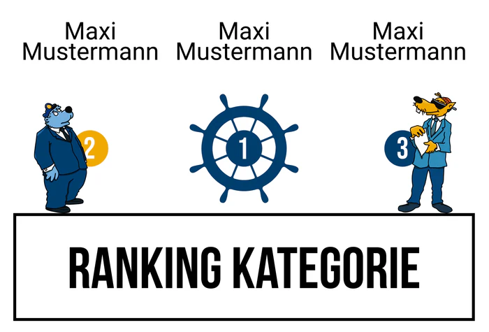 Ranking 5 zum Abimotto KABItän Blaubär