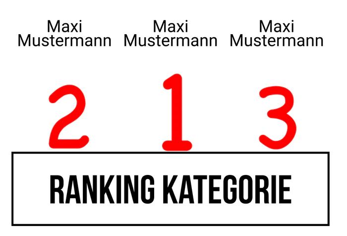Ranking 6 zum Abimotto KABItän Blaubär
