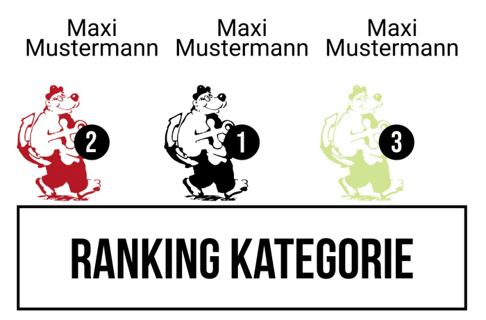 Ranking 9 zum Abimotto KABItän Blaubär