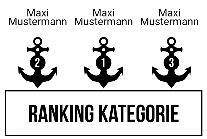 Ranking 7 zum Abimotto KABItän Blaubär