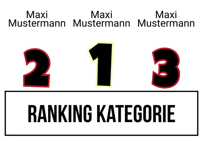 Ranking 8 zum Abimotto KABItän Blaubär