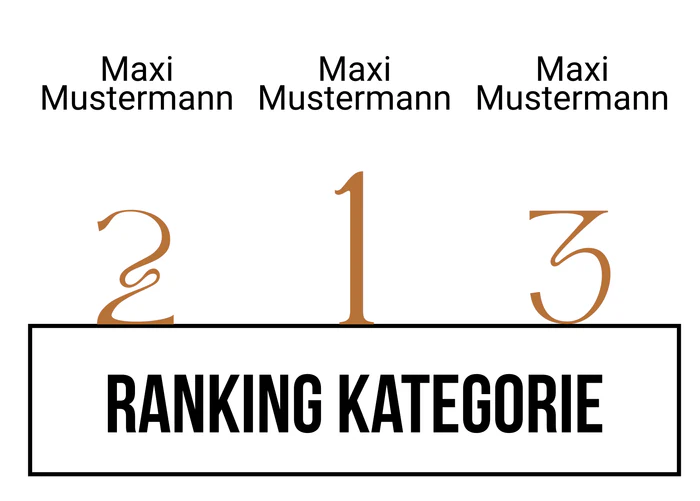 Ranking 13 für ABIkropolis