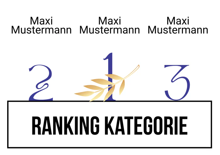 Ranking 14 für ABIkropolis