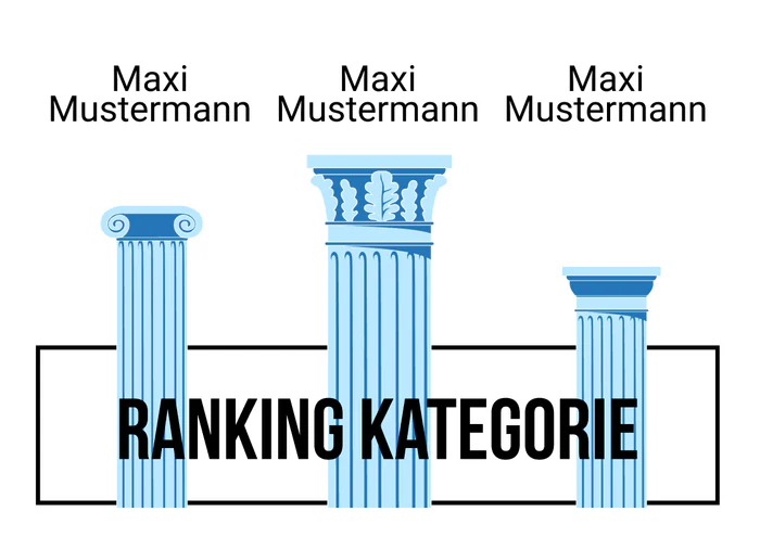 Ranking 16 für ABIkropolis