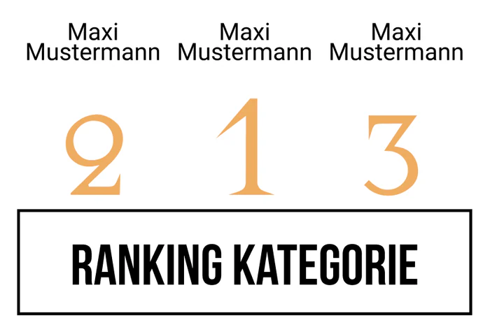 Ranking 17 für ABIkropolis