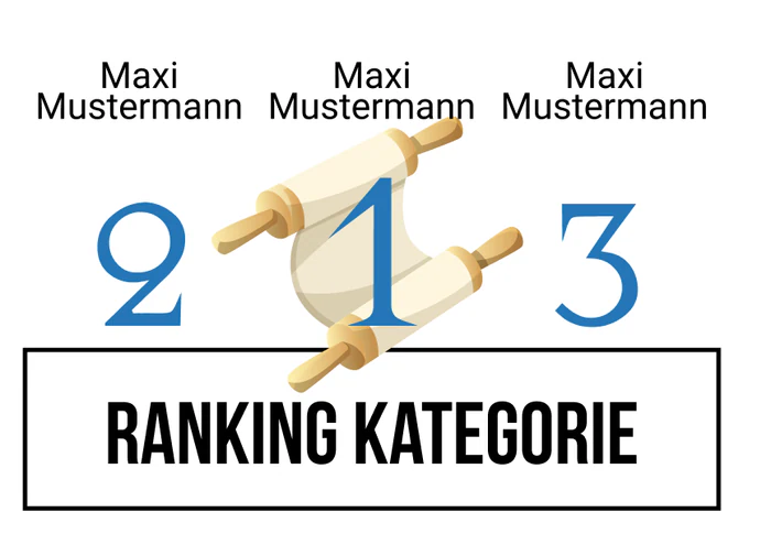 Ranking 18 für ABIkropolis