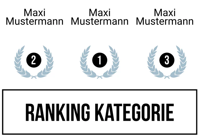 Ranking 4 für ABIkropolis