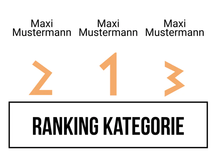 Ranking 19 für ABIkropolis