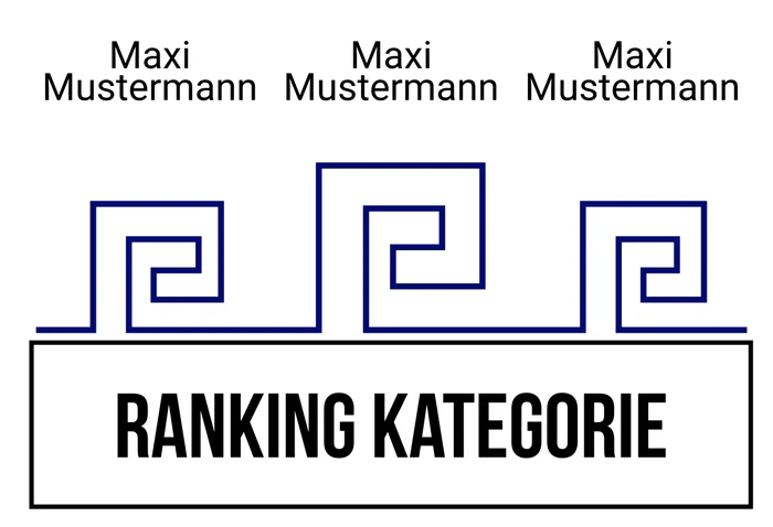 Ranking 2 für ABIkropolis