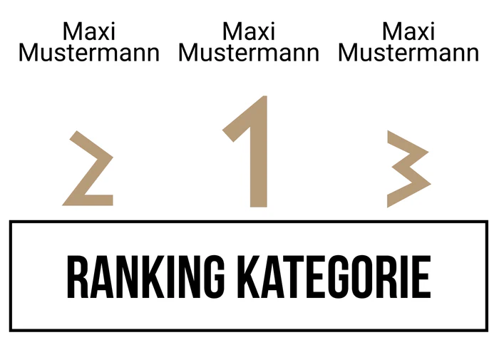 Ranking 9 für ABIkropolis
