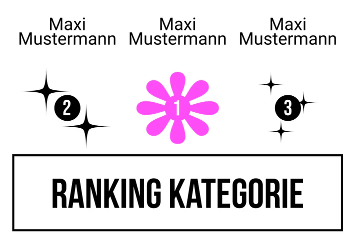 Ranking 10 für ABIkropolis