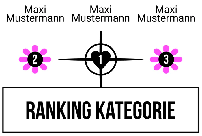 Ranking 11 für ABIkropolis