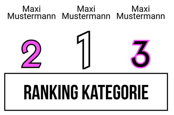 Ranking 12 für ABIkropolis