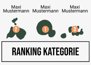 Ranking 5