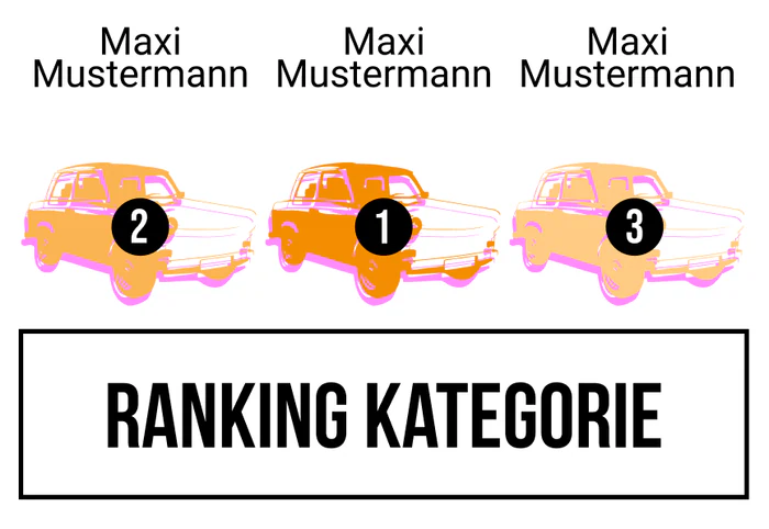 Ranking 4 zum Abimotto TrABI