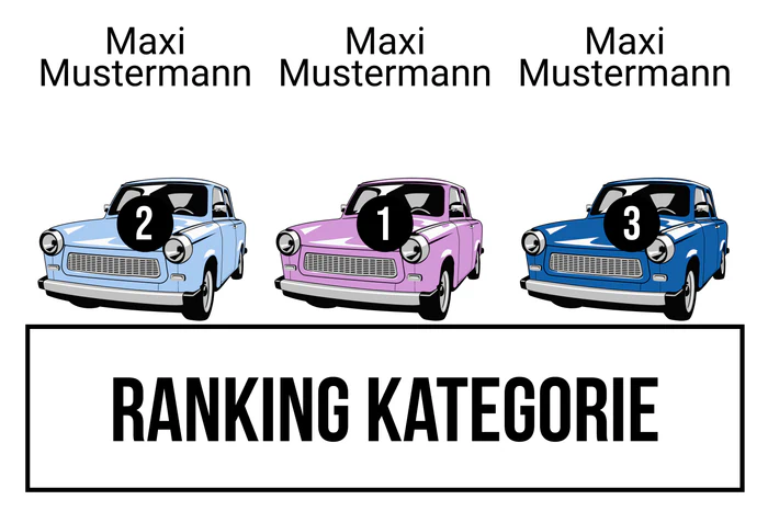 Ranking 1 zum Abimotto TrABI