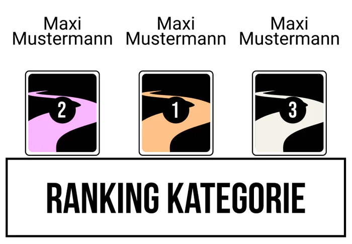 Ranking 5 zum Abimotto TrABI