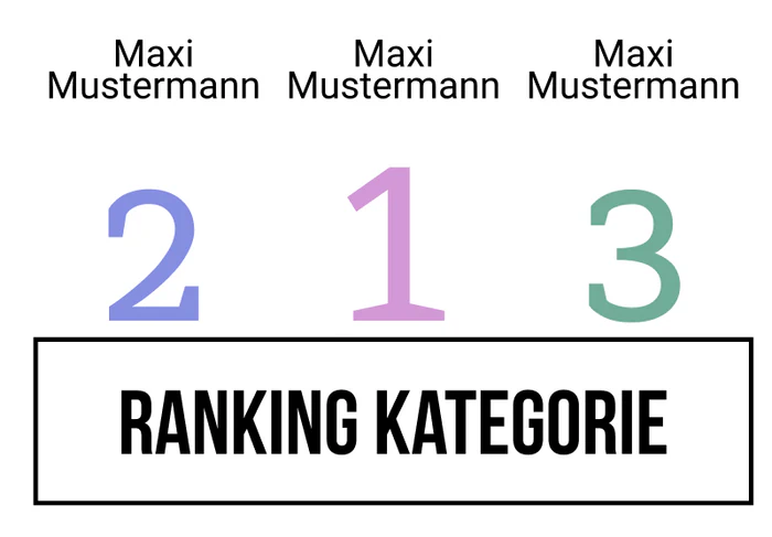Ranking 2 zum Abimotto TrABI