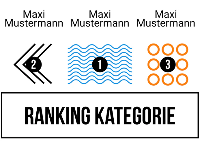 Ranking 7 zum Abimotto TrABI