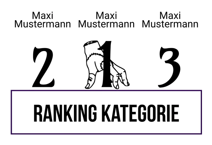 Ranking 1 zum Abimotto The Abi Family