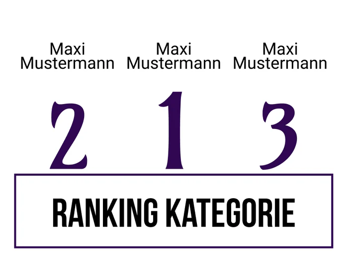 Ranking 2 zum Abimotto The Abi Family