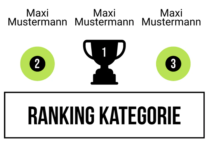 Ranking 1 für ABIlympia